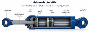 جک هیدرولیک چیست ۲