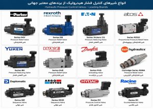 شیر کنترل فشار هیدرولیک